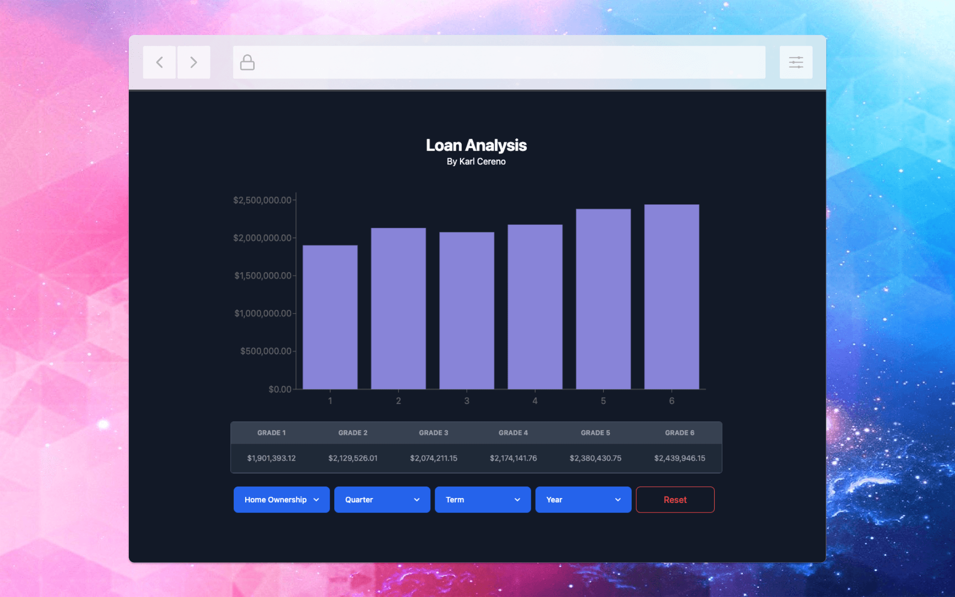 Loan Analysis Visualizer